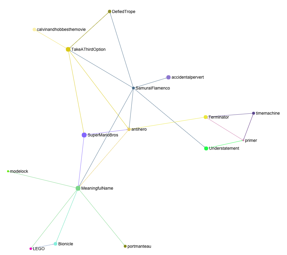 Reference graph 1