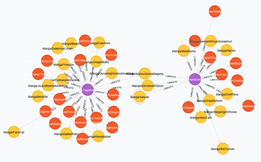 Neo4j visualization